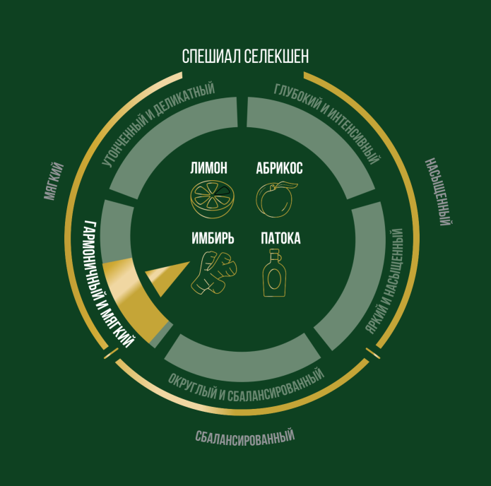 Monarch Профессиональный Спешиал Селекшен - дескрипторы вкуса